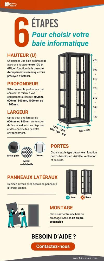 Infographie - 6 étapes pour choisir votre baie informatique